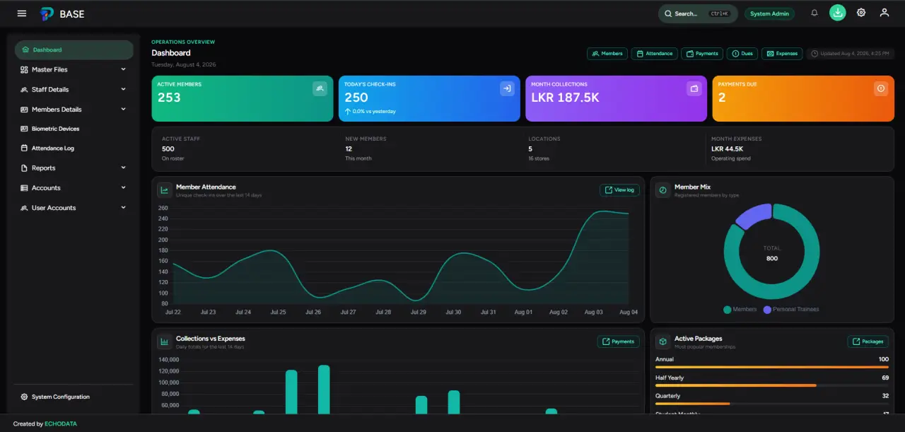 Gym dashboard screenshot