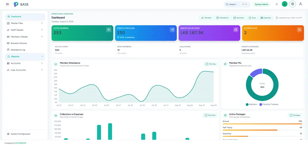 Gym overview light theme