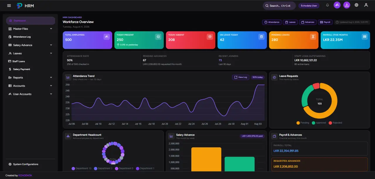 HRM dashboard screenshot