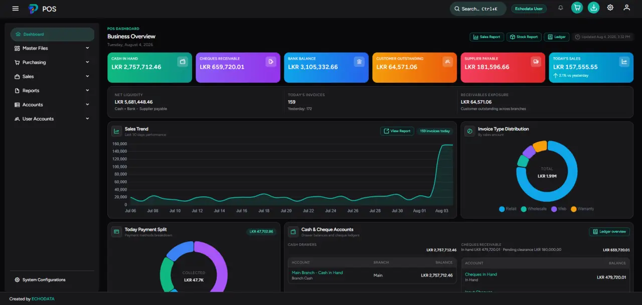 POS dashboard screenshot
